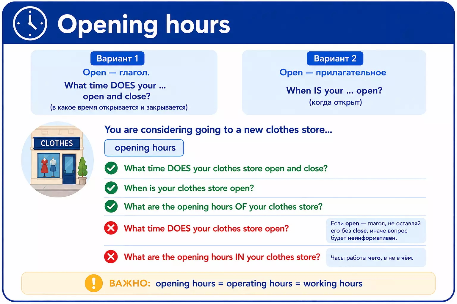 Схемы вопросов про opening hours со словом open в разных структурах.