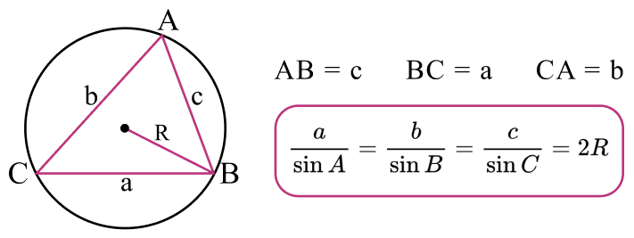 Описанная окружность 3
