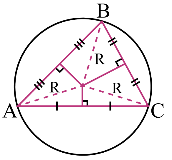 Описанная окружность