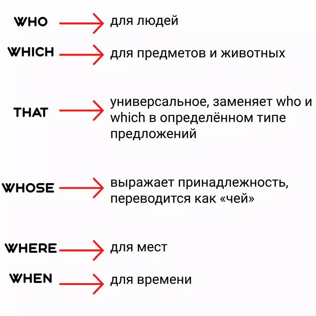 Основные относительные местоимения для relative clauses в придаточных предложениях.