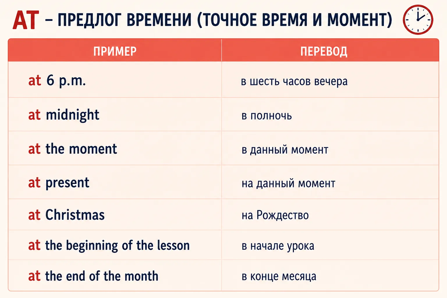 Основные случаи употребления предлога at