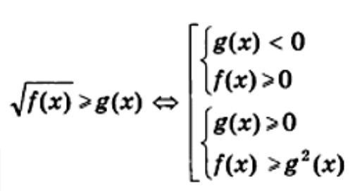 Основные типы неравенств и методы их решения