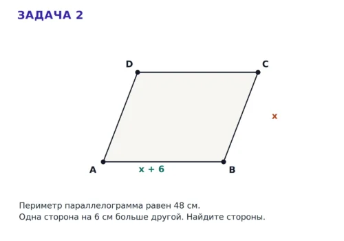 Параллелограмм со сторонами x и x+6 для задачи на периметр.