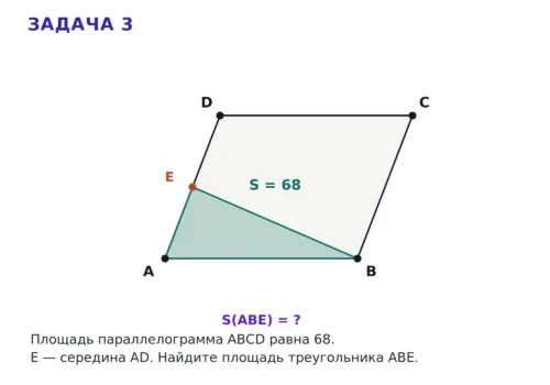 Параллелограмм ABCD с точкой E на стороне AD для задачи на площадь.
