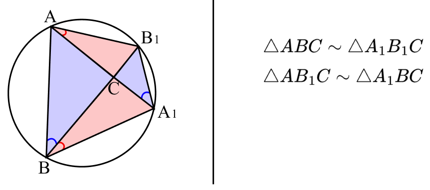 Пересекающиеся хорды