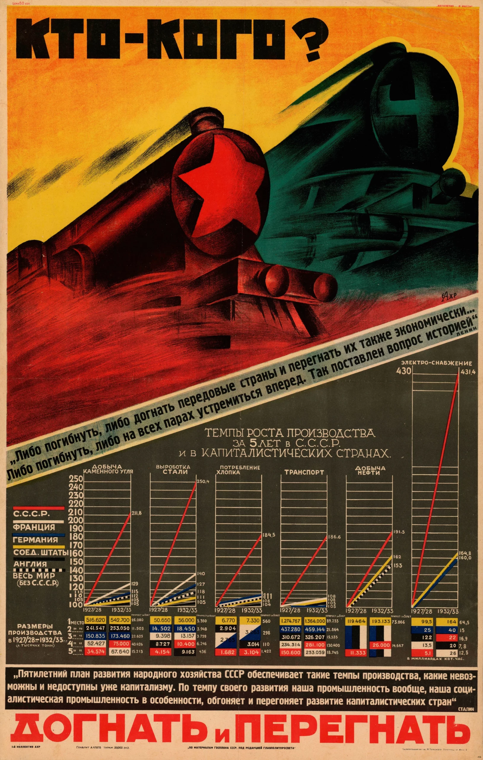 Плакат «Догнать и перегнать», 1929 г
