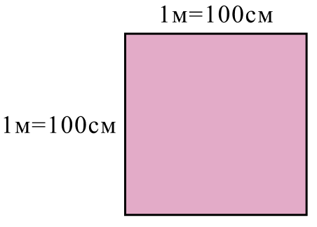 Площадь квадрата равна квадрату его стороны
