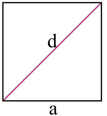 Площадь квадрата