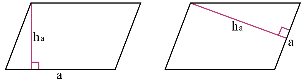 Площадь параллелограмма