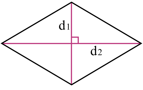 Площадь ромба
