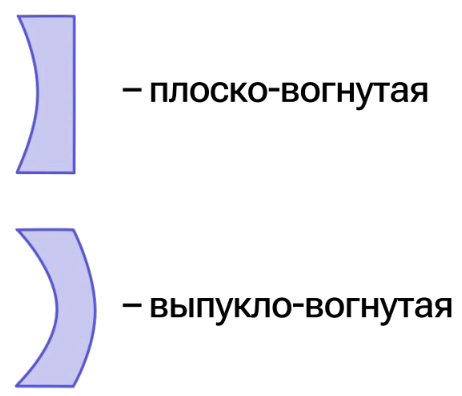Плоско-вогнутая и выпукло-вогнутая линзы