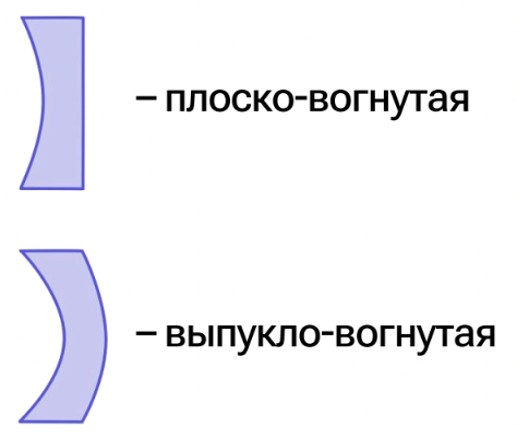 Плосковогнутые и выпукло-вогнутые рассеивающие линзы