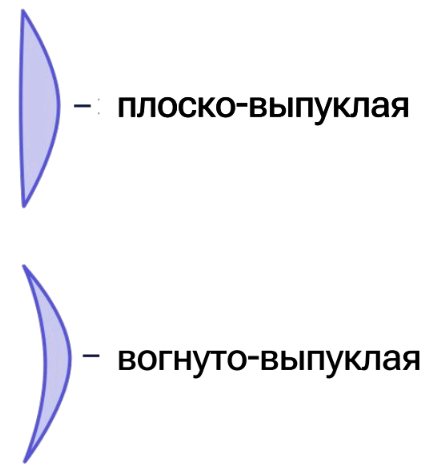 Плосковыпуклые и вогнуто-выпуклые собирающие линзы