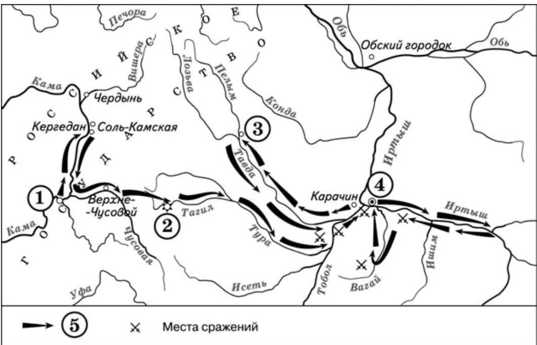 Поход Ермака Тимофеевича в Сибирь