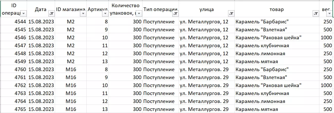 Поиск информации в базах данных (решение задач)