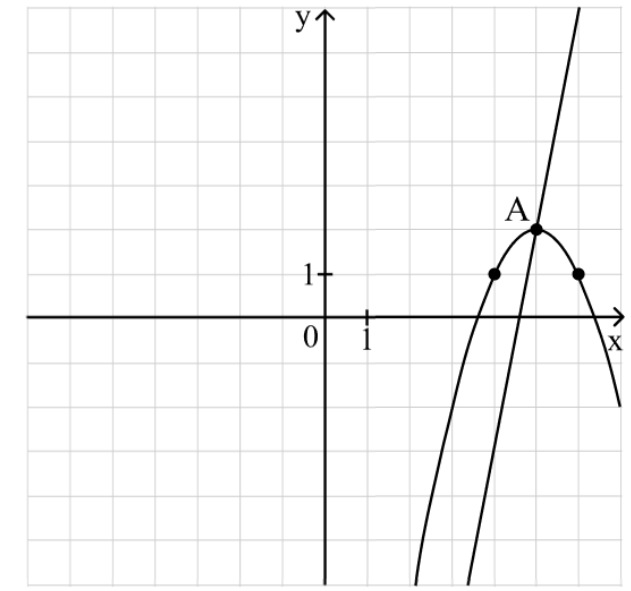 Поиск точки пересечения пример 2