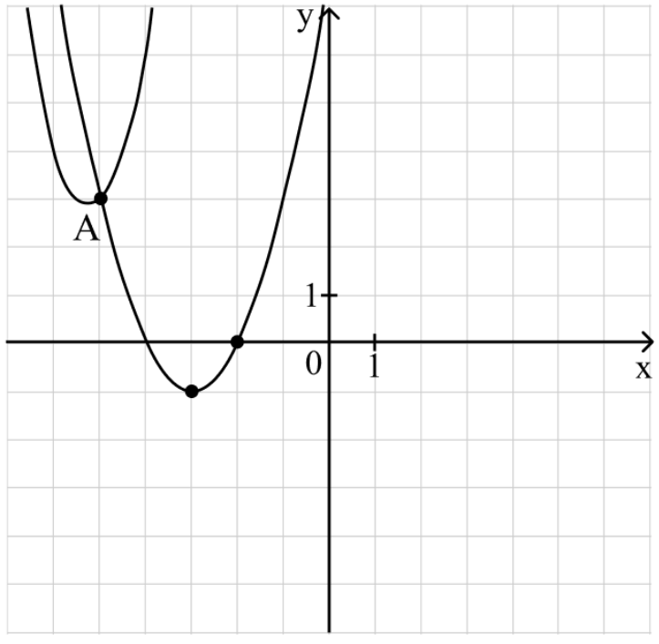 Поиск точки пересечения пример 3