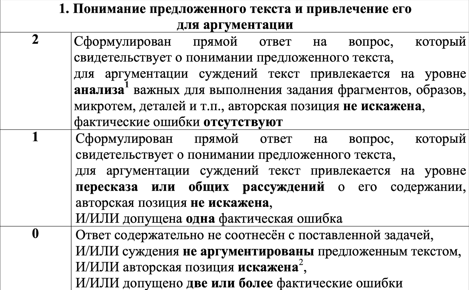 Понимание предложенного текста и привлечение его для аргументации