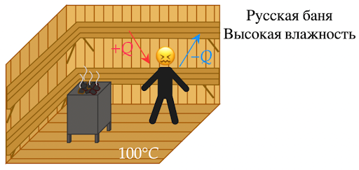 Понятие влажности на примере русской бани