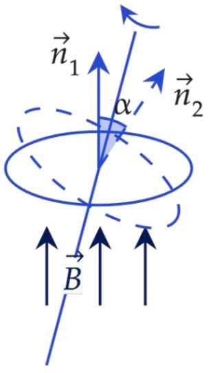 Поворот рамки