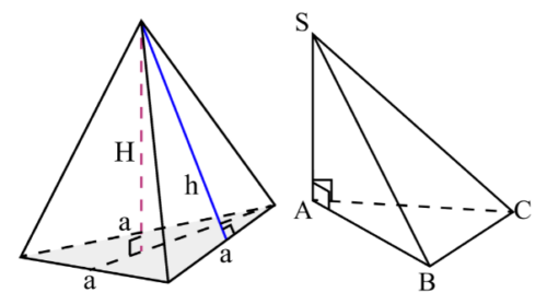 Правильная пирамида