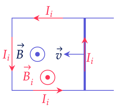 Правило Ленца Задание 1 решение