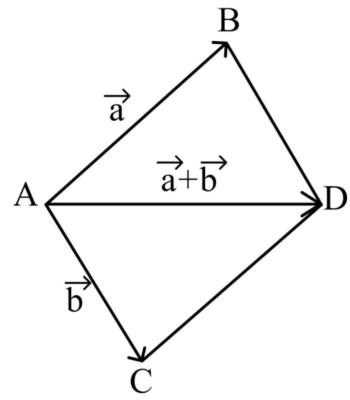 Правило многоугольника (2)