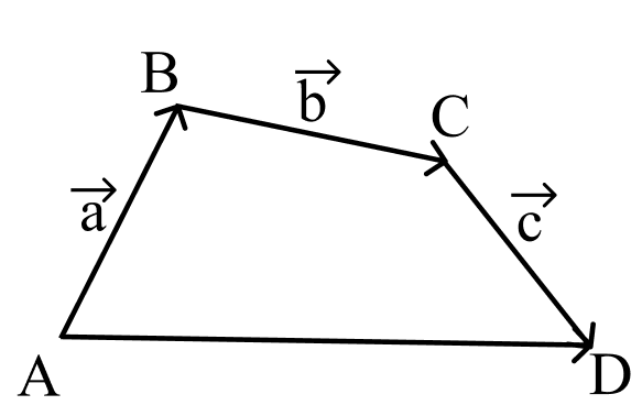 Правило многоугольника