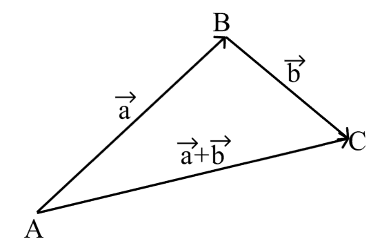 Правило треугольника