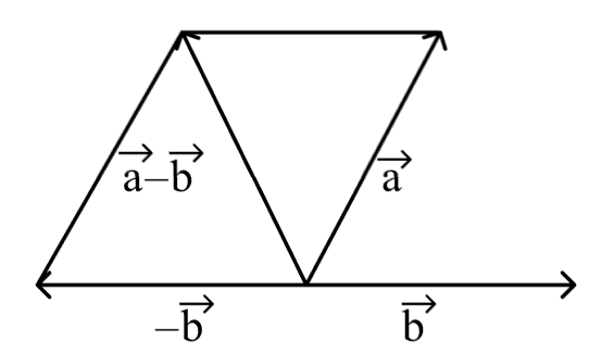 Правило треугольника (2)