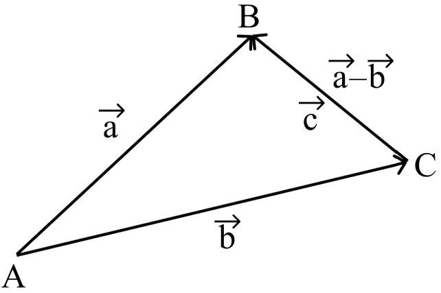 Правило треугольника (3)