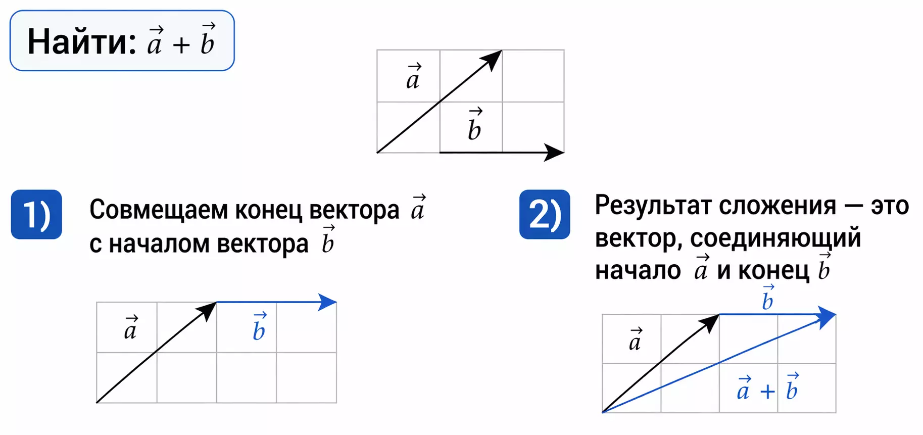 Правило треугольника
