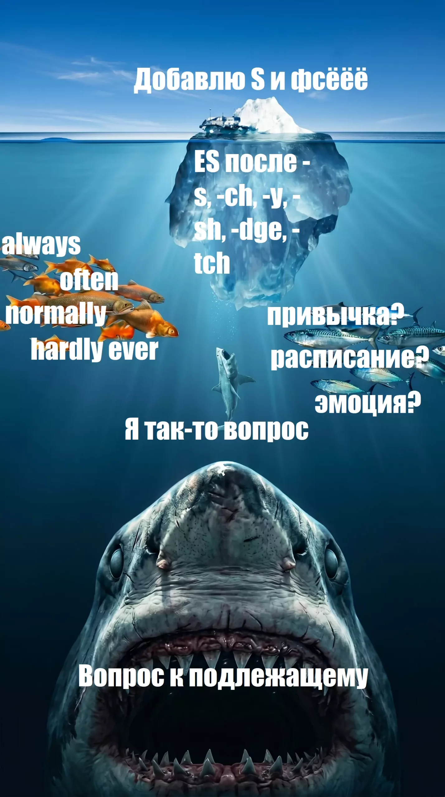 Мем-айсберг об уровнях сложности английского времени Present Simple