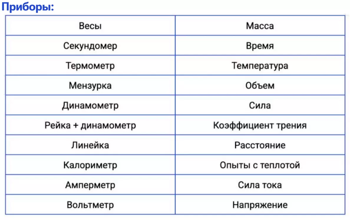 Приборы