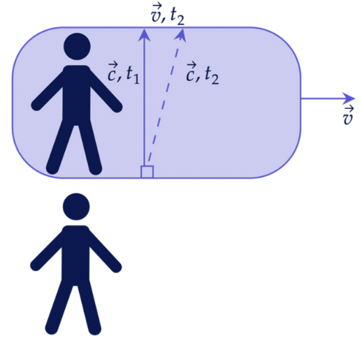 Пример энергии покоя 2