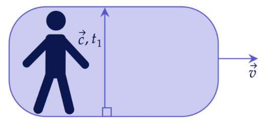 Пример энергии покоя