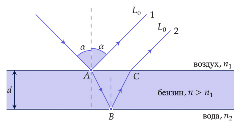 Пример интерференции в пленке