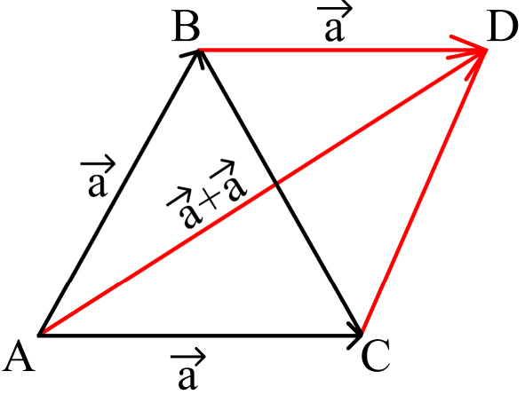 Пример задачи с векторами (3)