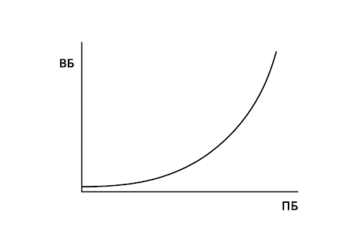 princip-nelinejnosti-ballov