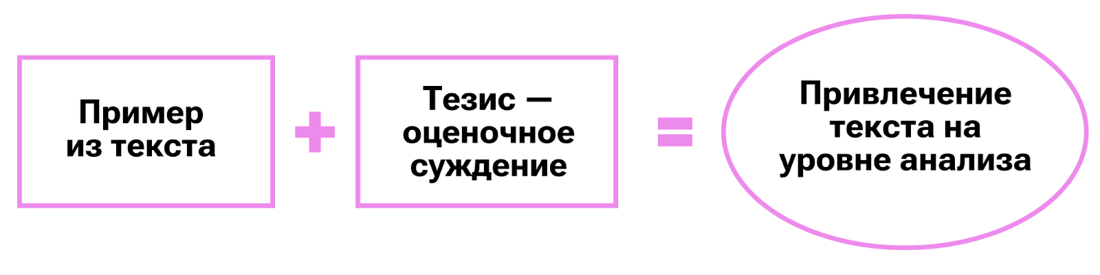 Привлечение текста на уровне анализа