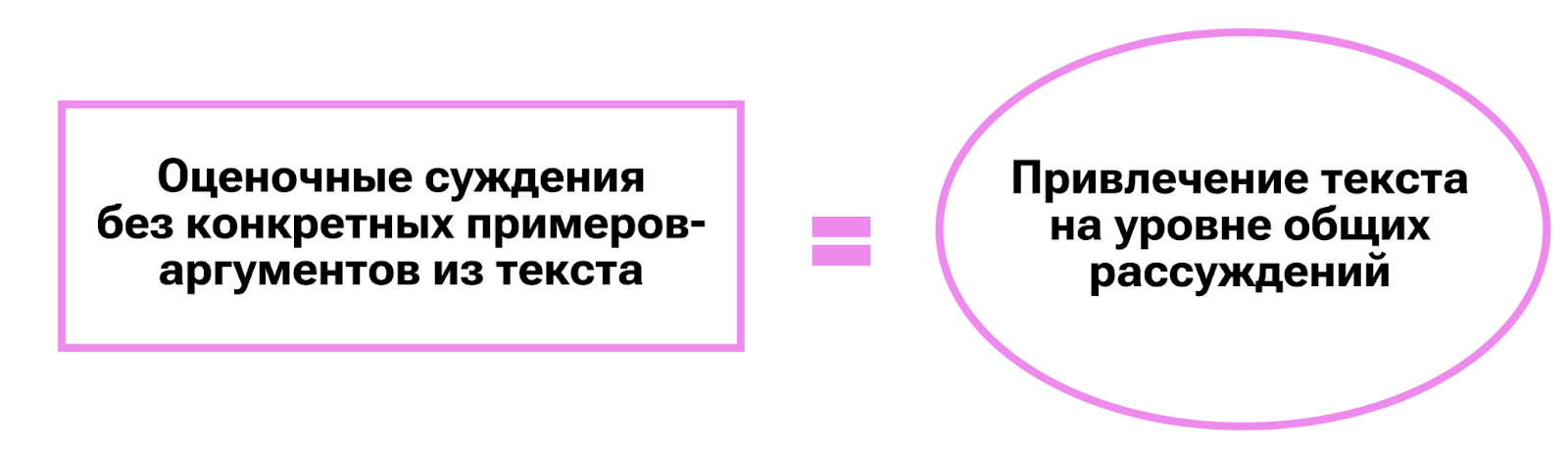 Привлечение текста на уровне общих рассуждений