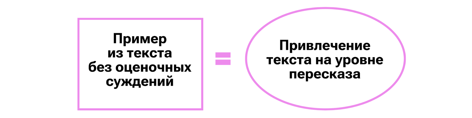 Привлечение текста на уровне пересказа