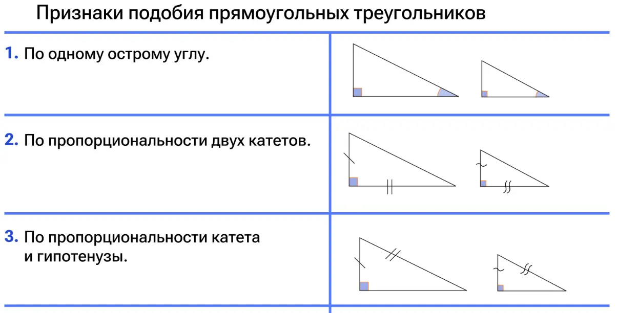 Признаки подобия прямоугольных треугольников