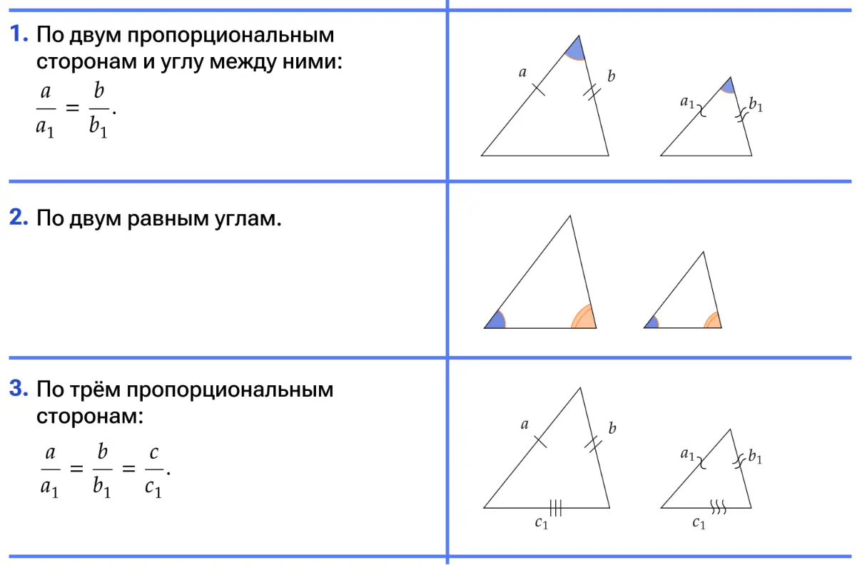 Признаки подобия треугольников