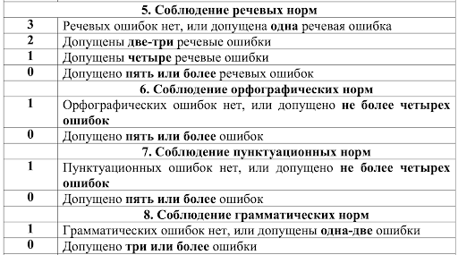 Прочие критерии в задании 11 для ЕГЭ