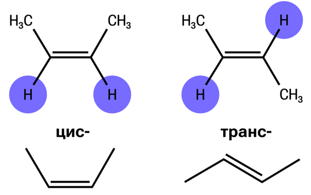 Пространственная изомерия