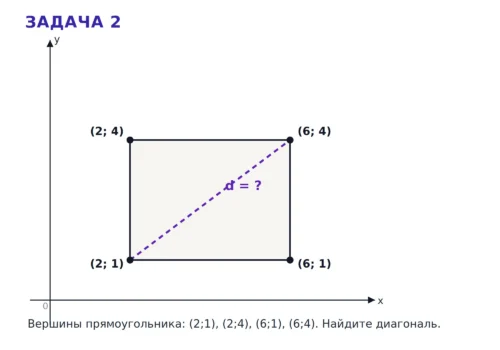 Прямоугольник на координатной плоскости с диагональю для теоремы Пифагора.