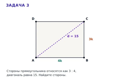 Прямоугольник со сторонами 3k и 4k и диагональю 15 в задаче на отношение сторон.