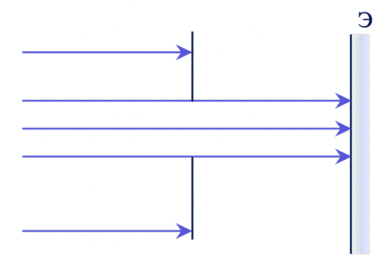 Пучок параллельных лучей направленный через отверстие большого диаметра
