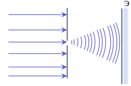 Пучок параллельных лучей направленный через отверстие маленького диаметра